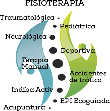 Servicios de la Clínica Reyes Leoneses